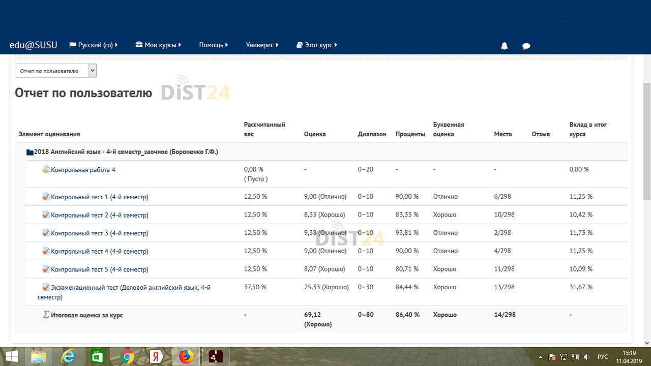 Сессия под ключ Экстерн - xtern.ru Сессия под ключ Экстерн - xtern.ru