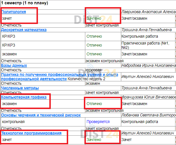 Сессия под ключ Экстерн - xtern.ru Сессия под ключ Экстерн - xtern.ru